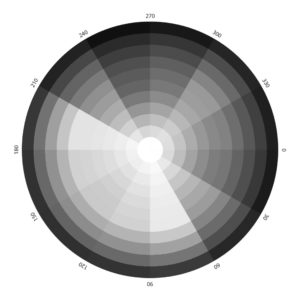 Verlaufsumsetzung Glättung 0 Prozent