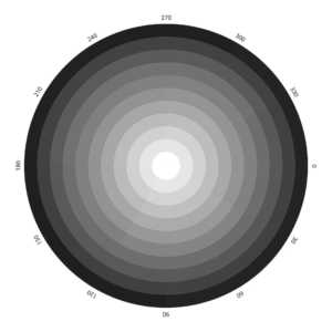 Bild Korrektur verminderte Sättigung