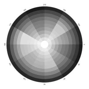Einstellungsebene Schwarzweiß